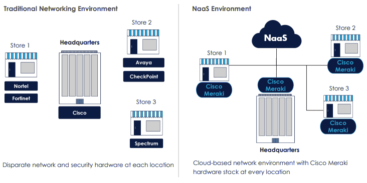 naas-diagram